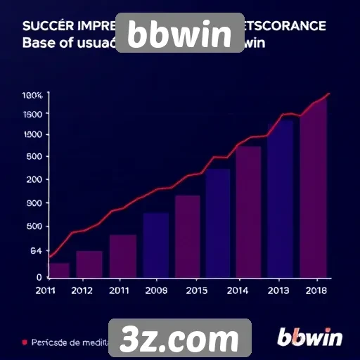 Estatísticas de crescimento da base de usuários do bbwin